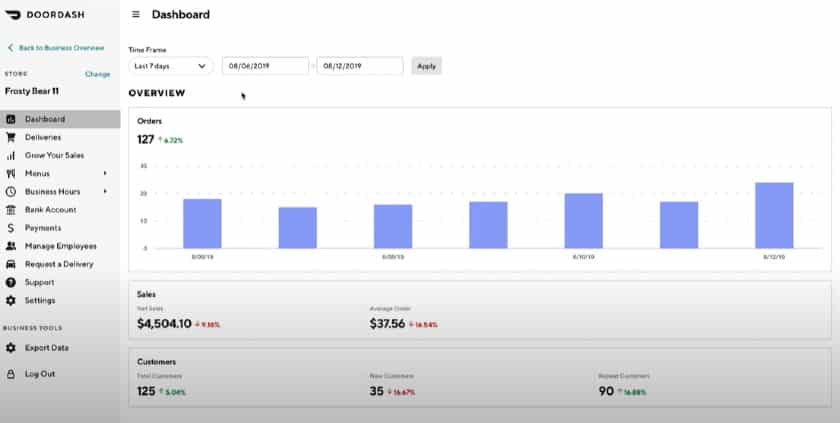 Doordash merchant reporting dashboard