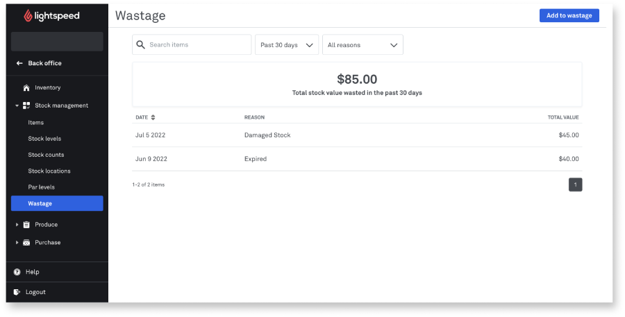 Wastage dashboard on Lightspeed software.