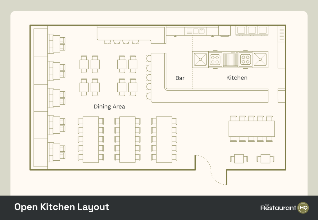 A sample of an open kitchen layout.