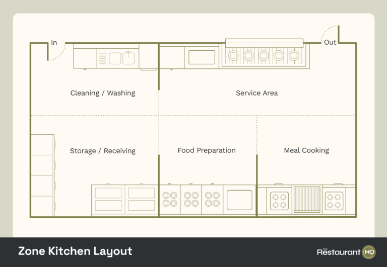 How to Design a Restaurant Floor Plan: A Step-by-Step Guide