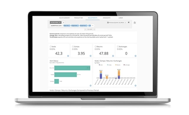 Revel offers great analytics to track your business.