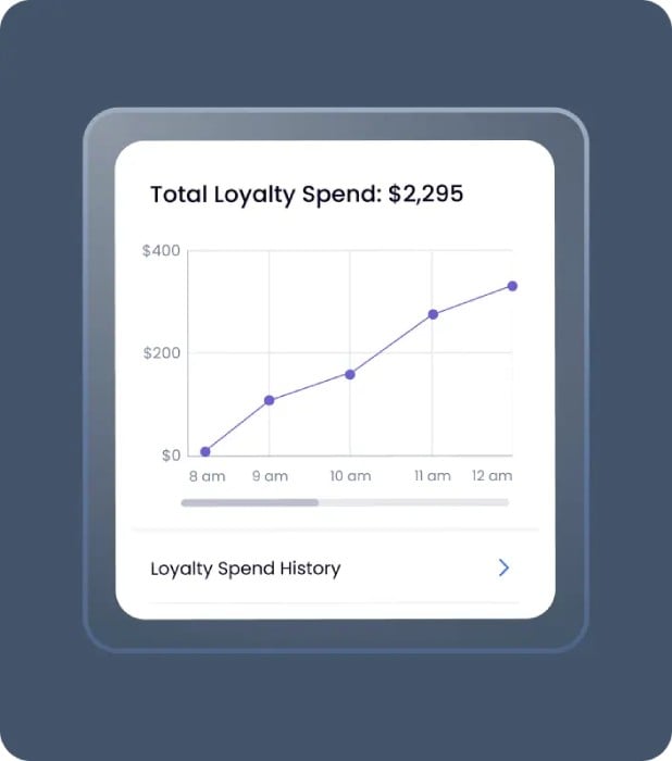 SpotOn provides tracking on rewards programs to show how effective they are.