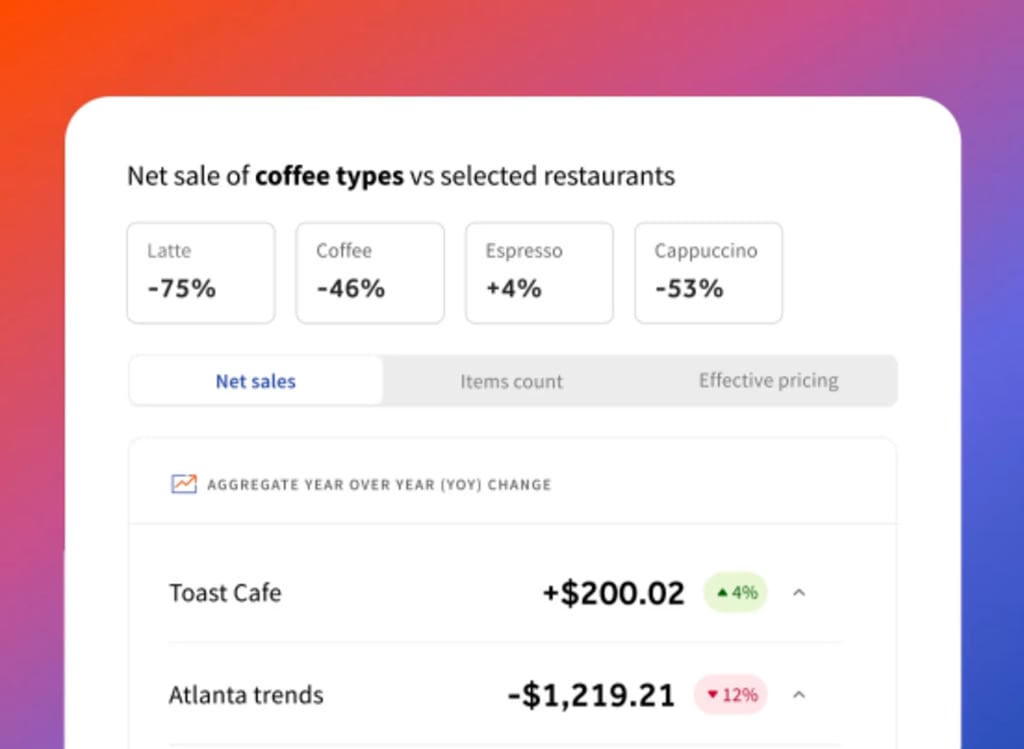 Toast Benchmarking tool