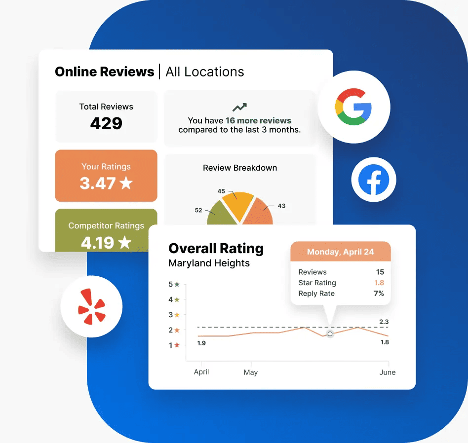 Tattle's overall ratings over time report.