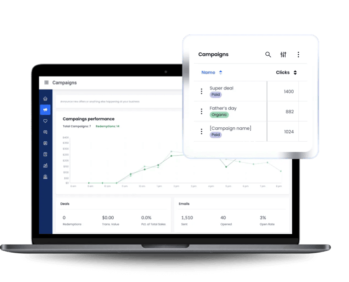SpotOn showing campaign performance metrics, like clicks per campaign.