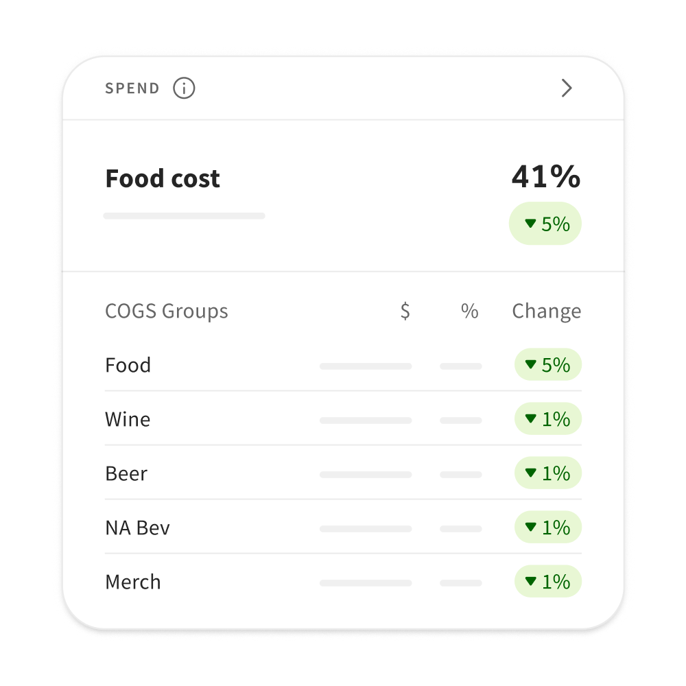 Toast app tracking.