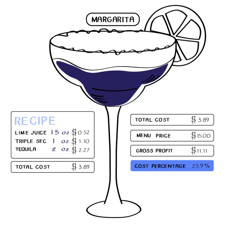 Liquor costing is a key feature of WISK.