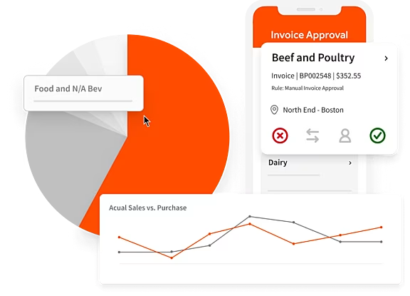 Dashboards showing food and beverage cost spend.