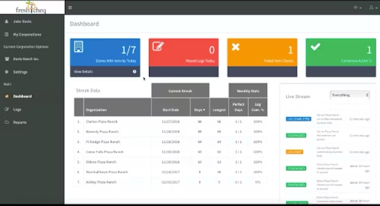 An image of the user dashboard for accessing the tools and functions for FreshCheq.